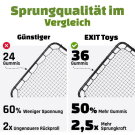 EXIT Kickback Multisport Rebounder L 124x124m